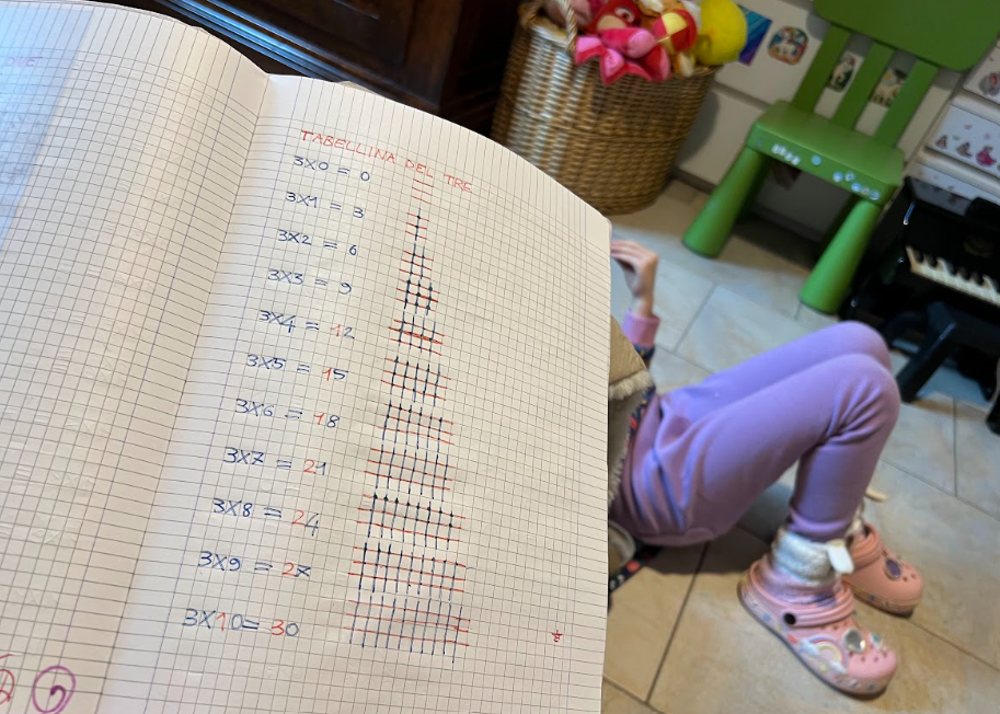do multiplication -kuku-