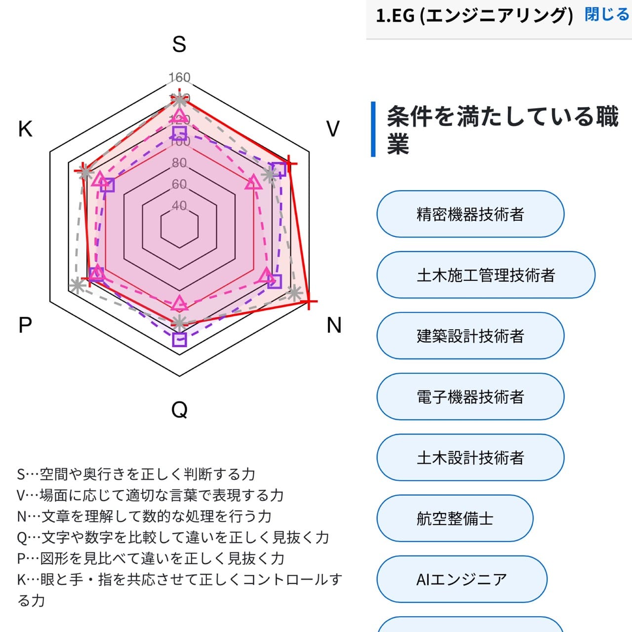 再確認の火曜
