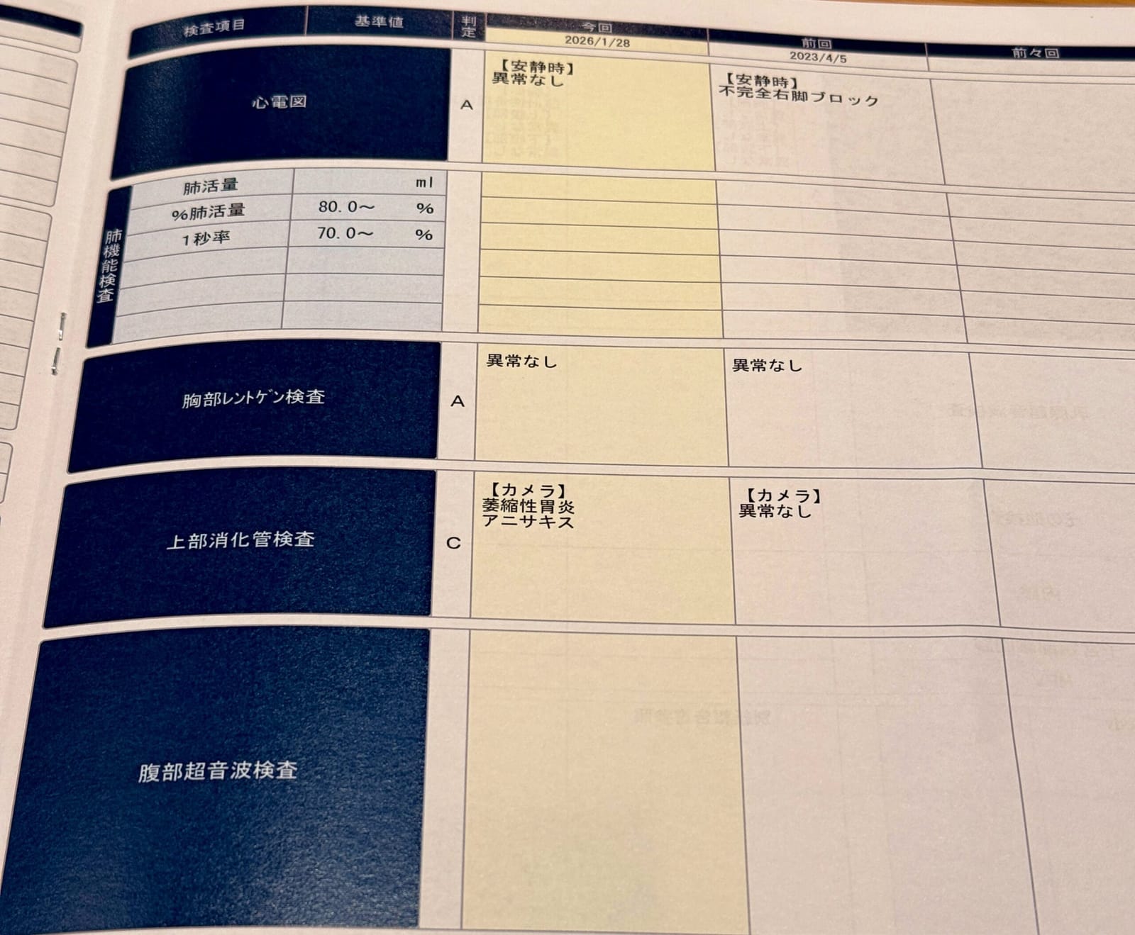 人間ドックの結果