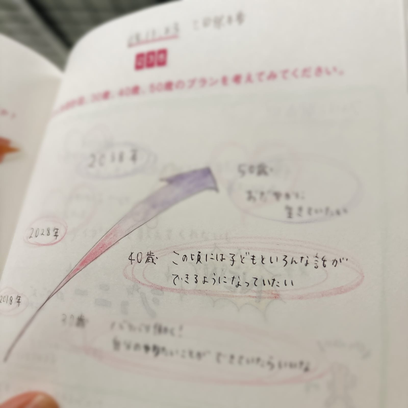 18歳の私が描いた2028年