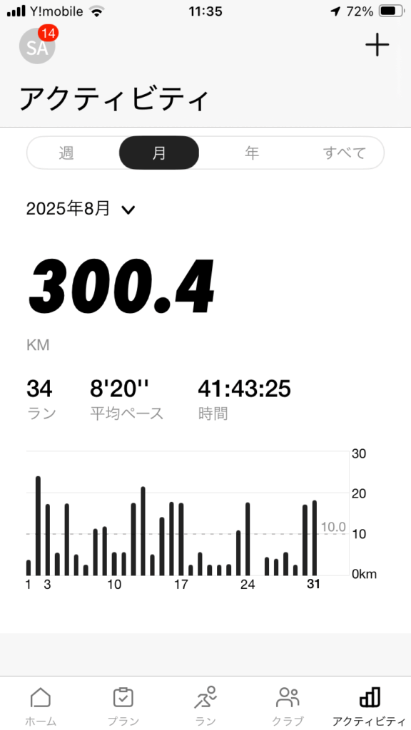 300