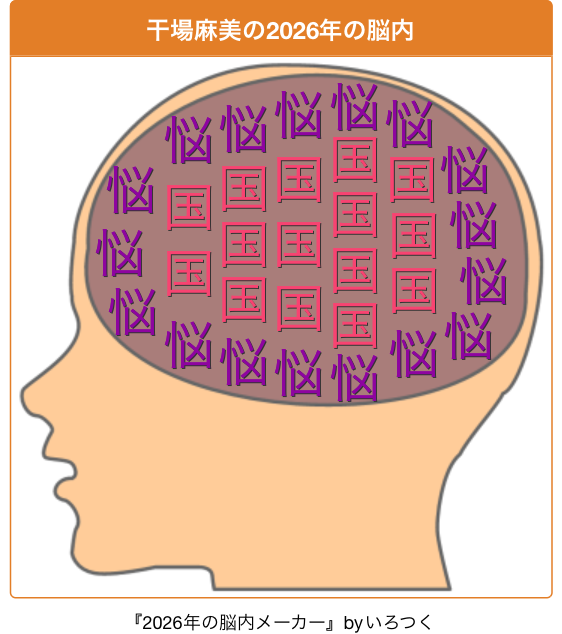 「悩と国」2026年の脳内メーカー